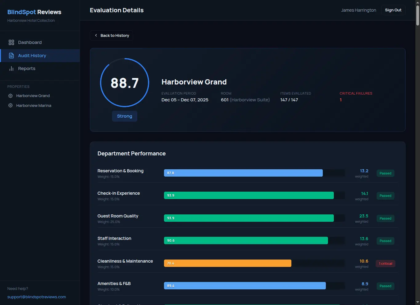 BlindSpot Reviews hotel audit detail showing overall score, department performance grid, and evaluation breakdown