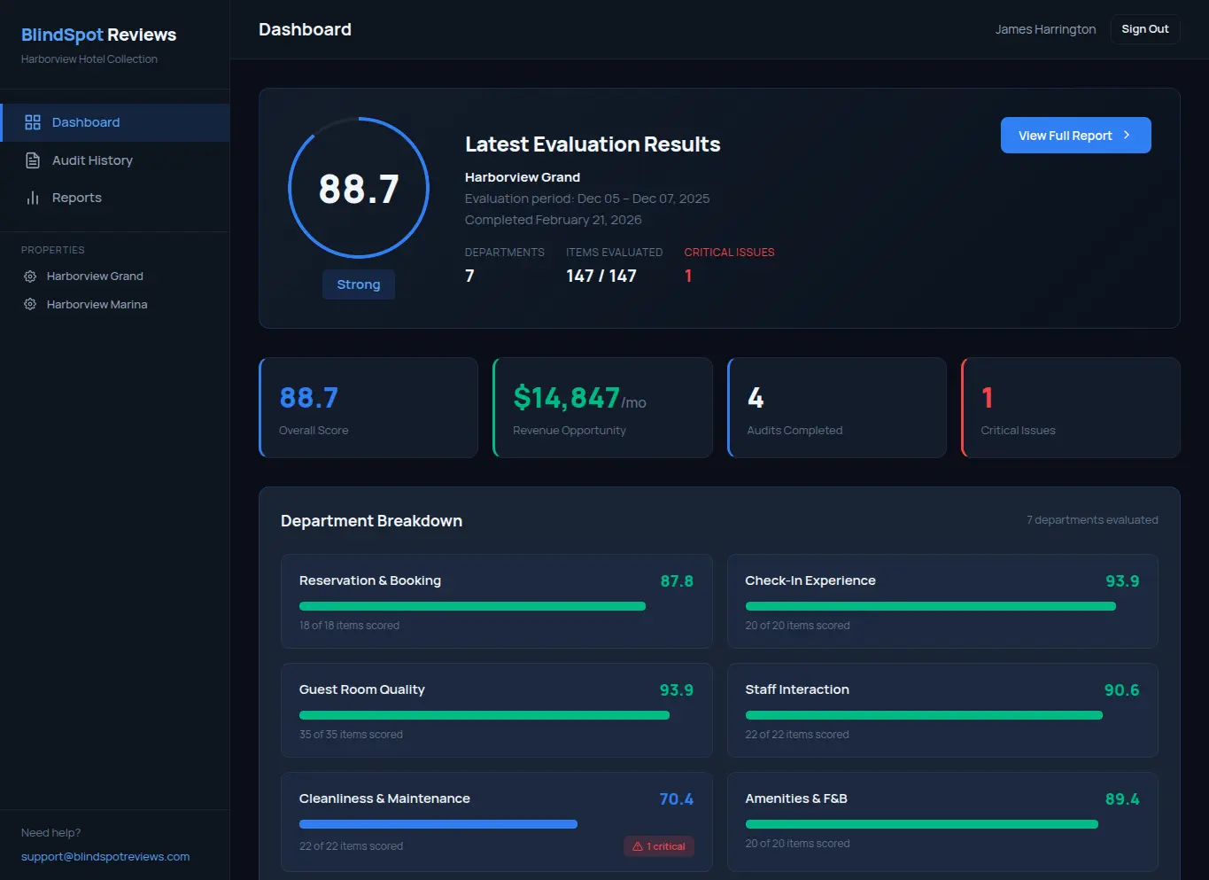 BlindSpot Reviews hotel client dashboard