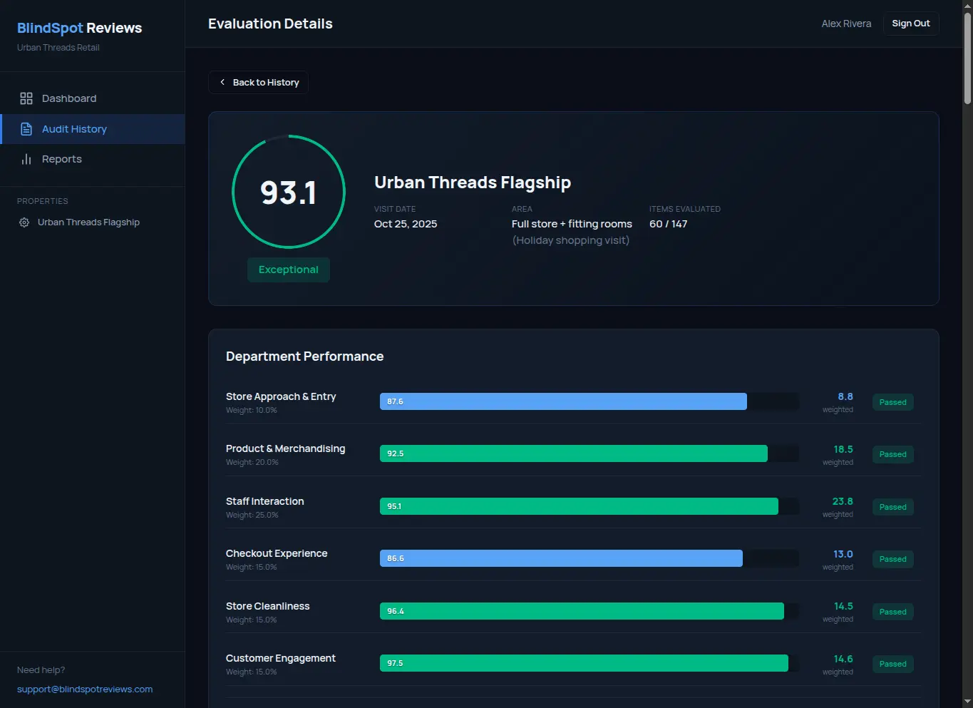BlindSpot Reviews retail audit detail showing store approach, staff interaction, and checkout scores
